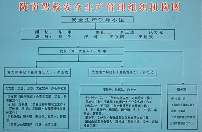 隴南駕校安全生產(chǎn)管理組織機(jī)構(gòu)圖.jpg