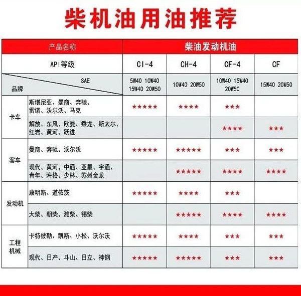 【特斯特潤滑油】質(zhì)量保證、熱銷隴南市場