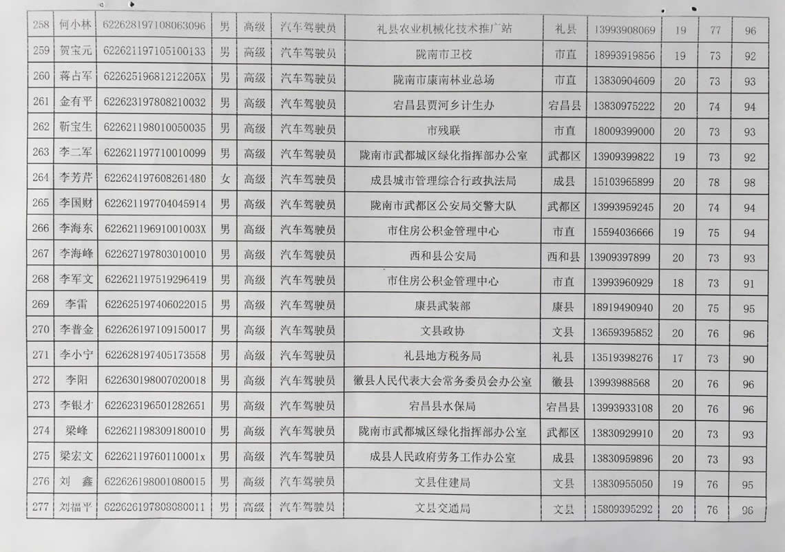 2018年工人技術(shù)等級(jí)晉升工勤人員成績(jī)公示