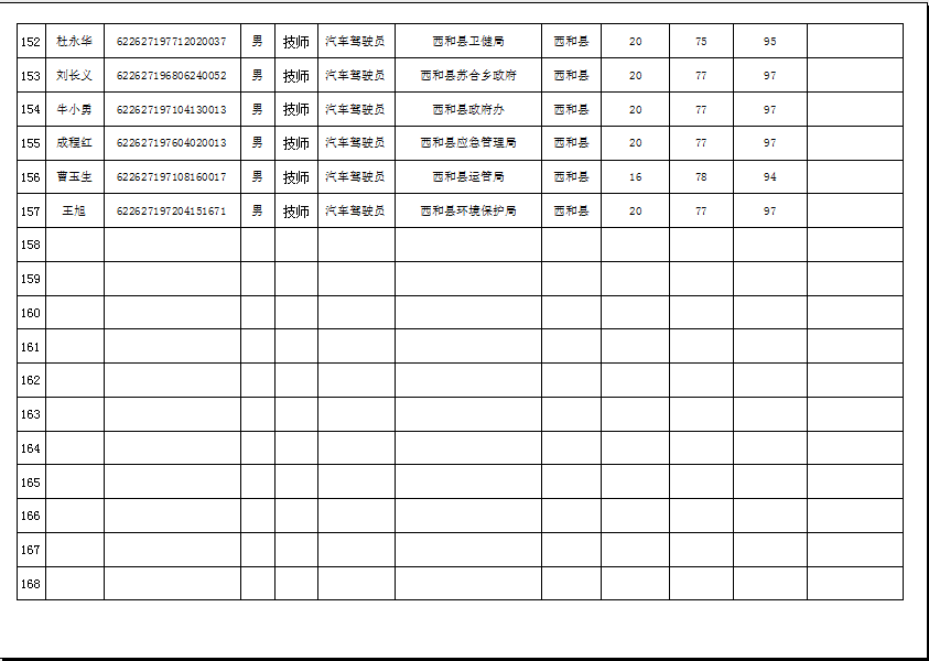 隴南市2019年機(jī)關(guān)事業(yè)單位工勤技能崗位技術(shù)等級(jí)培訓(xùn)成績(jī)公示